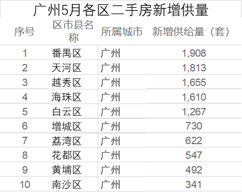 预计未来广州房价走势_预计未来广州房价走势如何