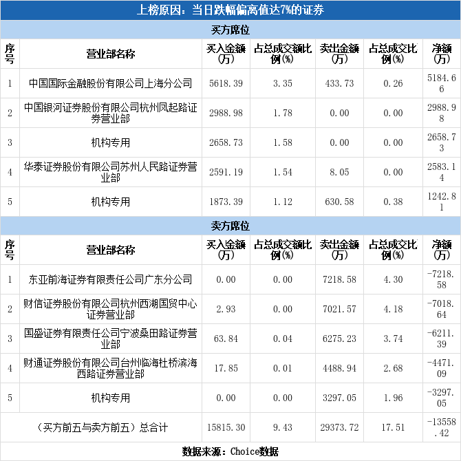 600880近30日行情走势的简单介绍