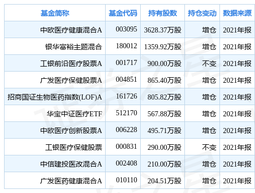 关于怎么看中欧医疗健康混合实时走势的信息