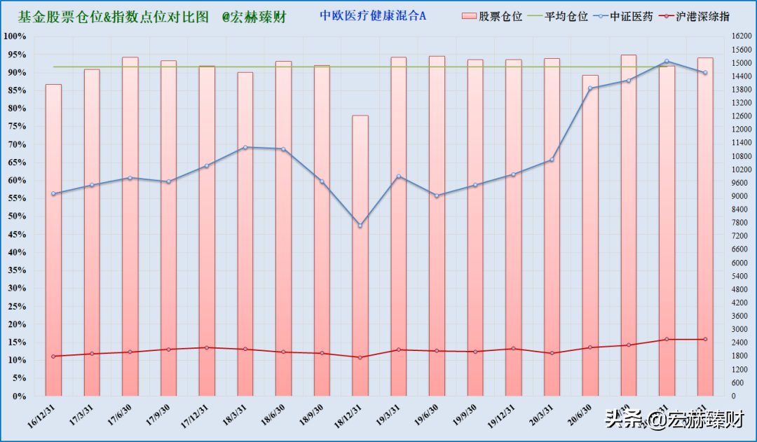 关于怎么看中欧医疗健康混合实时走势的信息