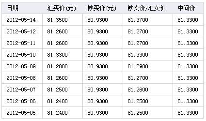 澳门元兑换人民币走势_澳门元兑换人民币汇率走势图今日