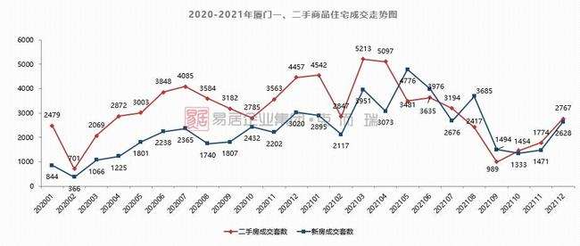 杭州2022年二手房房价走势图_杭州2022年二手房房价走势图最新