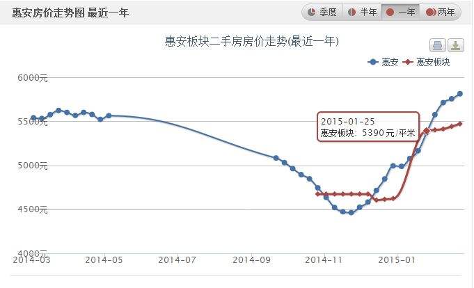 杭州2022年二手房房价走势图_杭州2022年二手房房价走势图最新