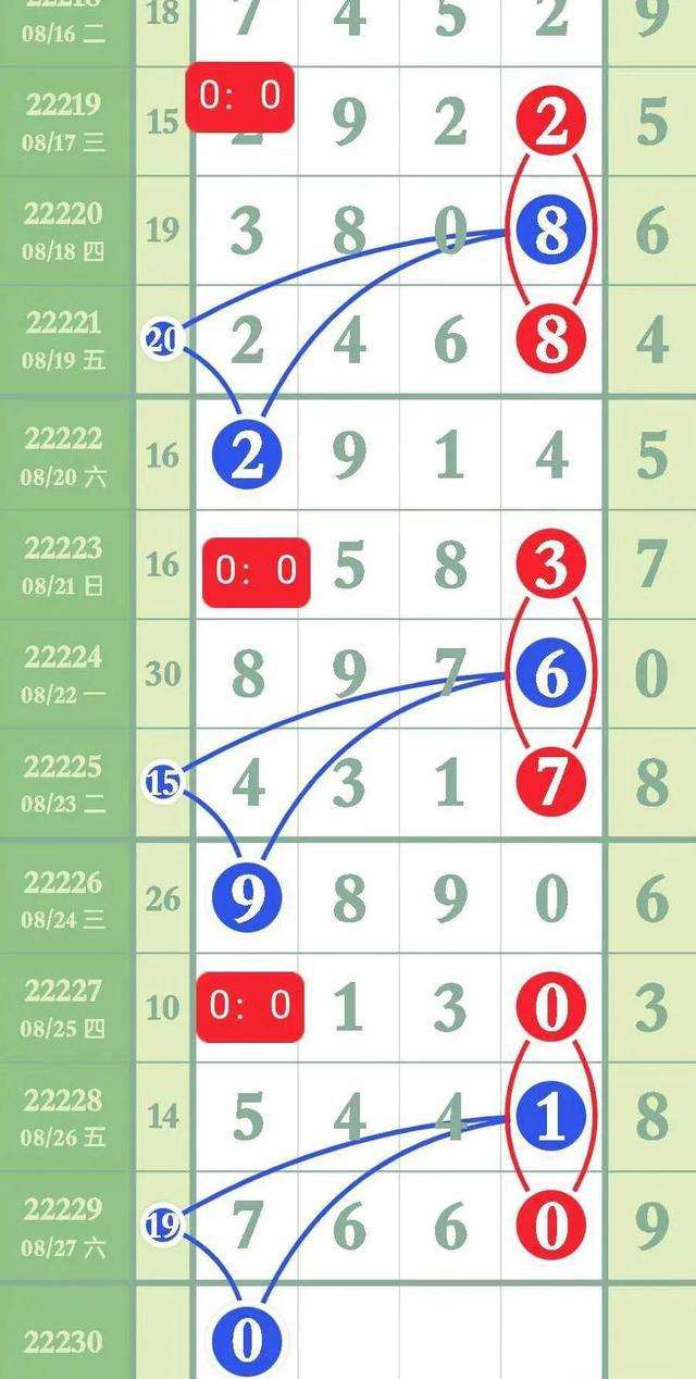 关于排列五2566期最新规律走势图的信息