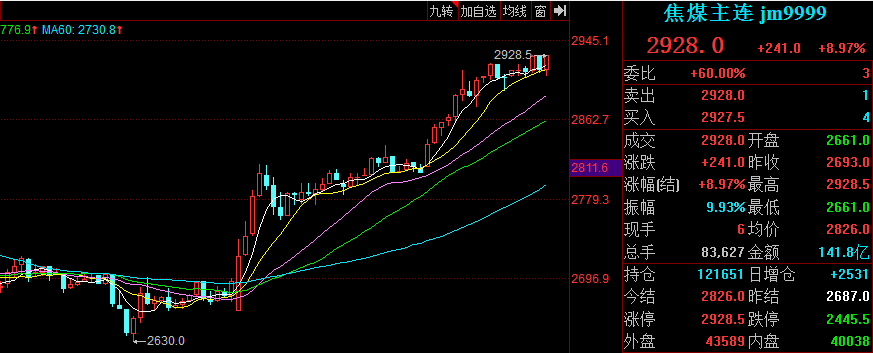 煤炭期货实时行情走势_煤炭期货实时行情走势最新