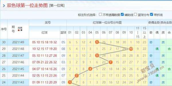 2021双色球36期走势图分析的简单介绍