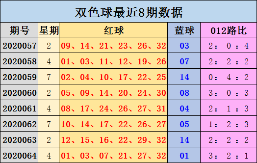 大乐透下期走势图预测陈浩31期_大乐透下期走势图预测陈浩31期开奖号码