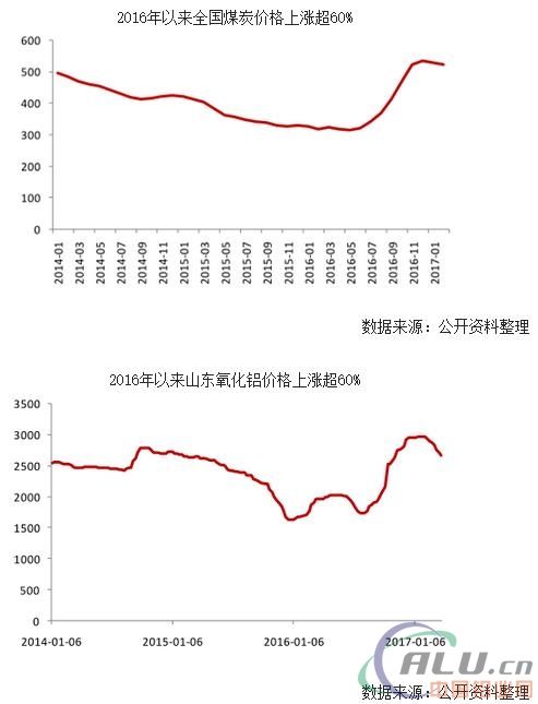 2020年电解铝价格历史走势图_2020年电解铝价格历史走势图表