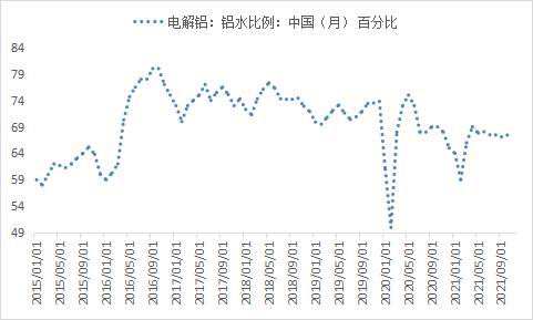 2020年电解铝价格历史走势图_2020年电解铝价格历史走势图表