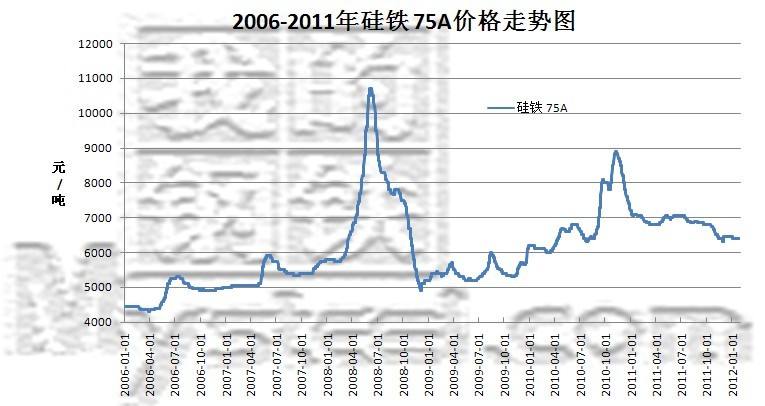 关于钢铁铜铝每日价格走势的信息