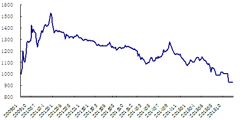 关于钢铁铜铝每日价格走势的信息