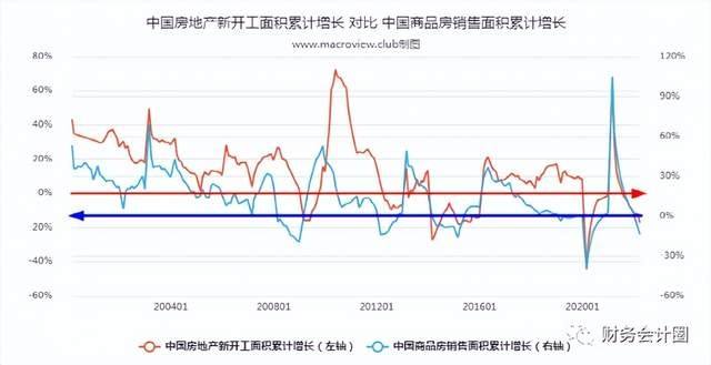 未来十五年房价走势如何的简单介绍