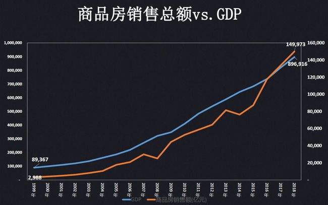 未来十五年房价走势如何的简单介绍