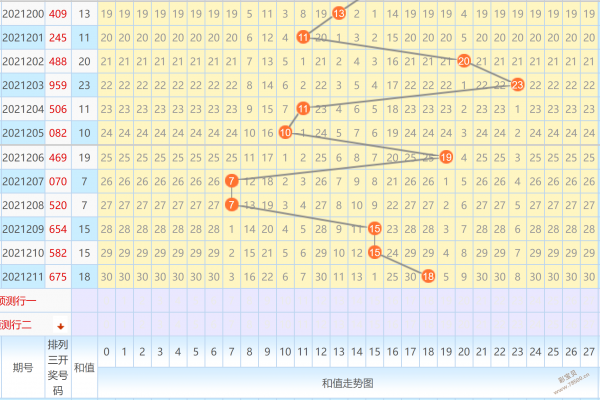排列三开奖走势图带连线走势图_排列三开奖结果走势图带连线专业版