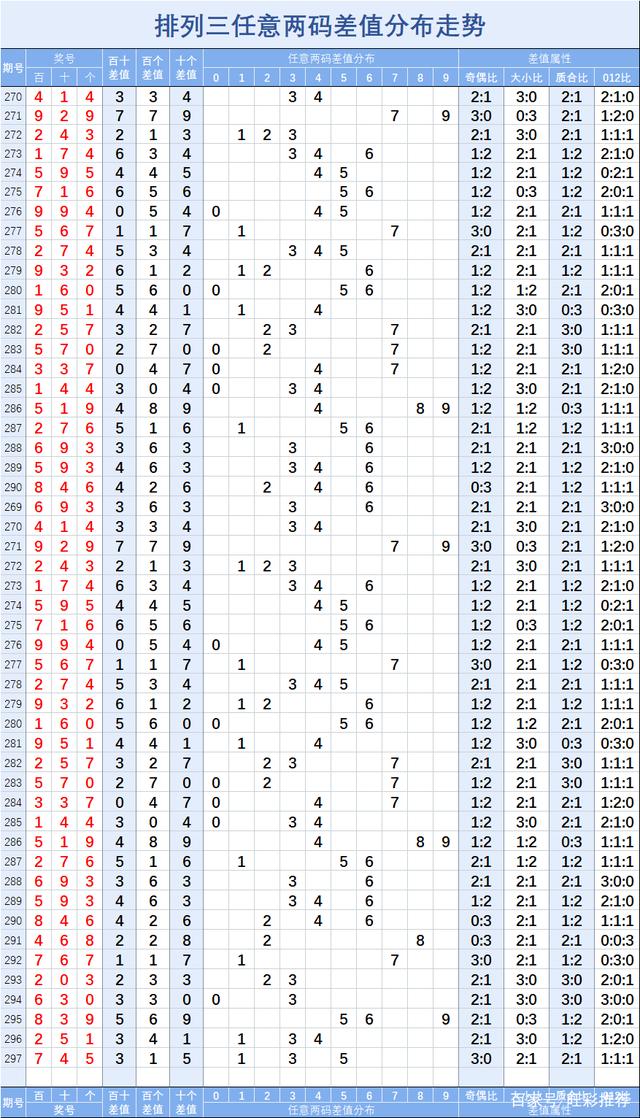 排列三开奖走势图带连线走势图_排列三开奖结果走势图带连线专业版