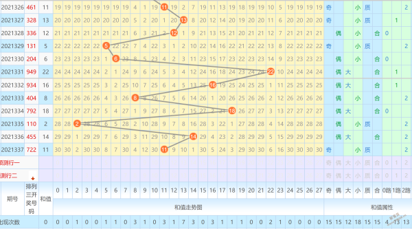 排列三大中小走势图带连线乐彩网的简单介绍