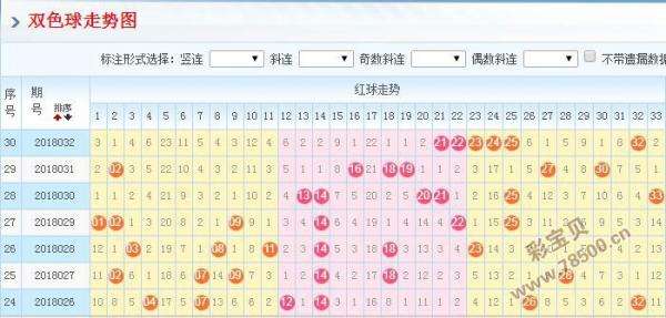 福彩双色球走势图超长三版_双色球基本走势图表图超长版3