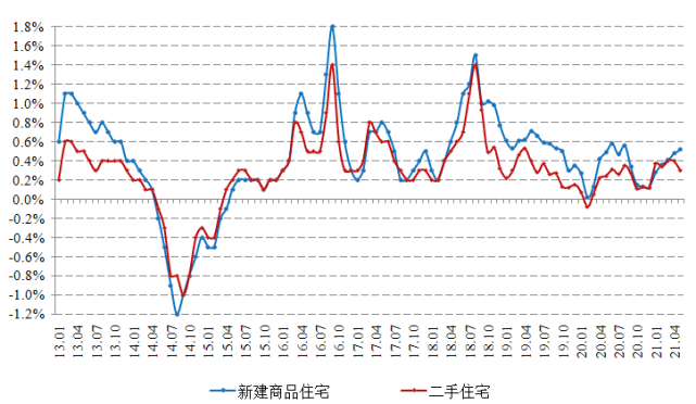 关于深圳房价2015走势预测的信息