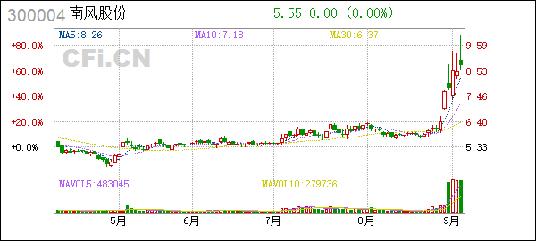 300004最新走势_2020房价走势最新消息