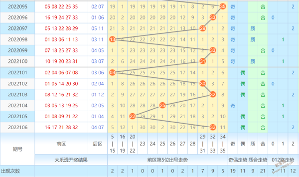 大乐透走势基本走势图彩宝贝_大乐透走势基本走势图大乐透最新走势