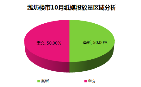 潍坊2017房价走势的简单介绍