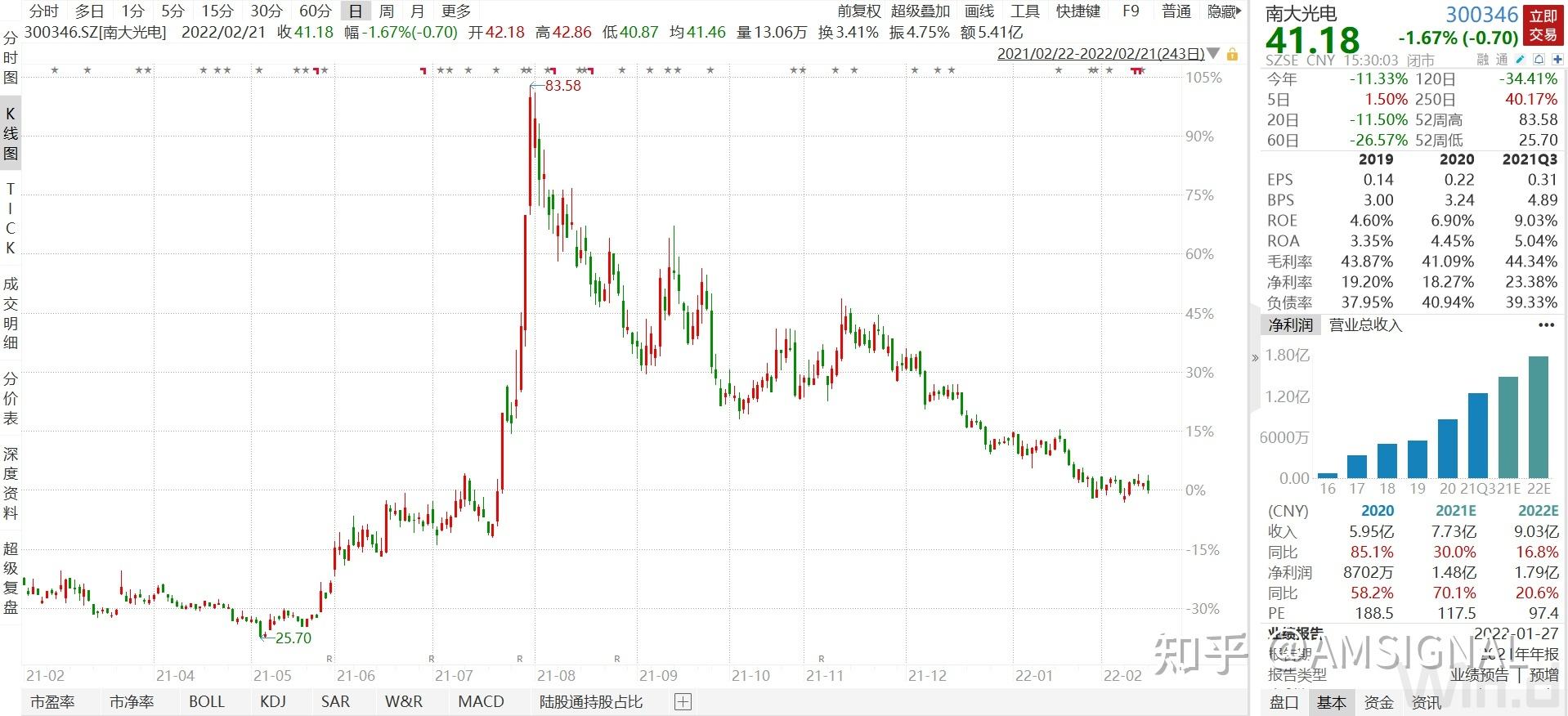 关于杭州原装四氟化碳价格走势的信息