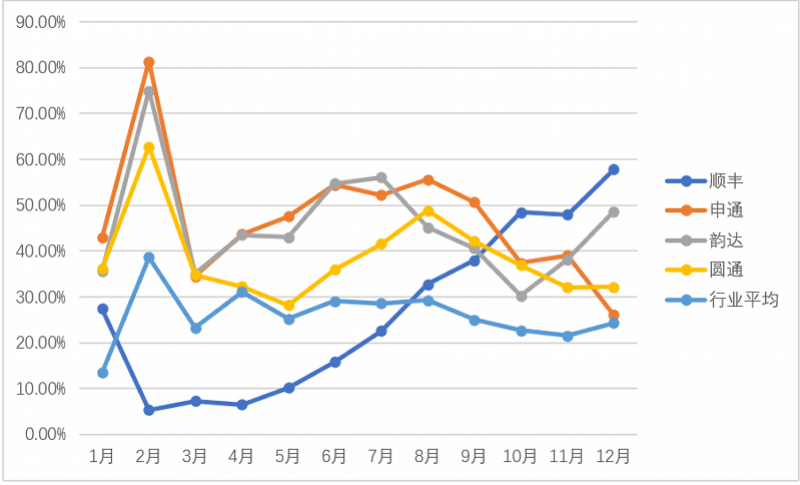 包含三地百十跨2016年走势图的词条