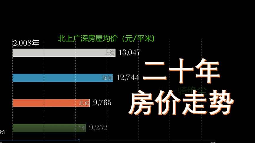 关于深圳房价走势2024年预测的信息