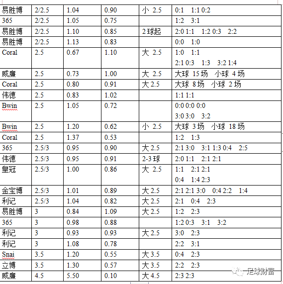 足球欧倍_足球 欧洲