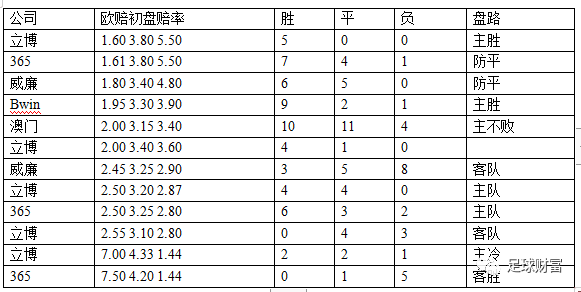 足球欧倍_足球 欧洲