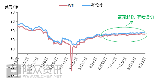 国际原油五月份价格走势_国际原油下半年的价格走势