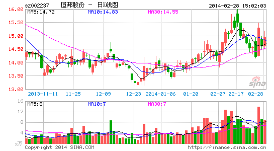 恒邦股份2020年走势_恒邦股份2020年走势图