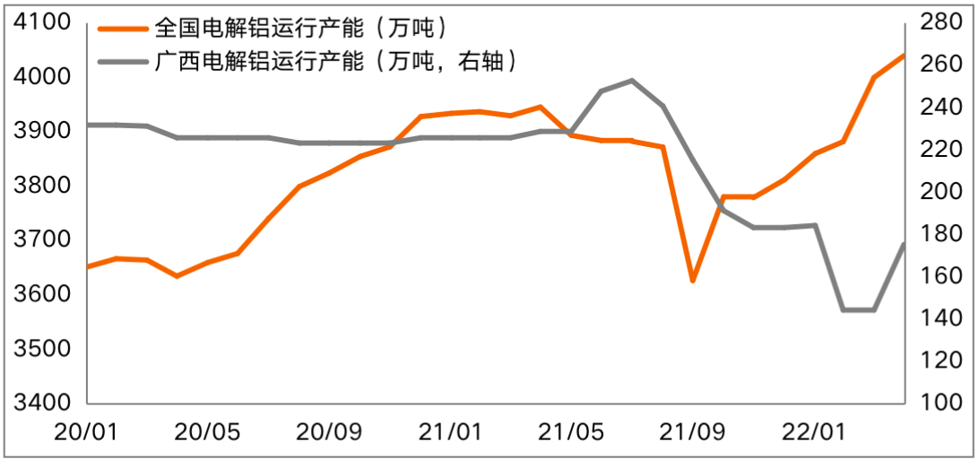 2022年电解铝价格走势图_2022年电解铝价格走势图片