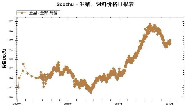 近十年猪价行情走势分析_近十年猪价行情走势分析图