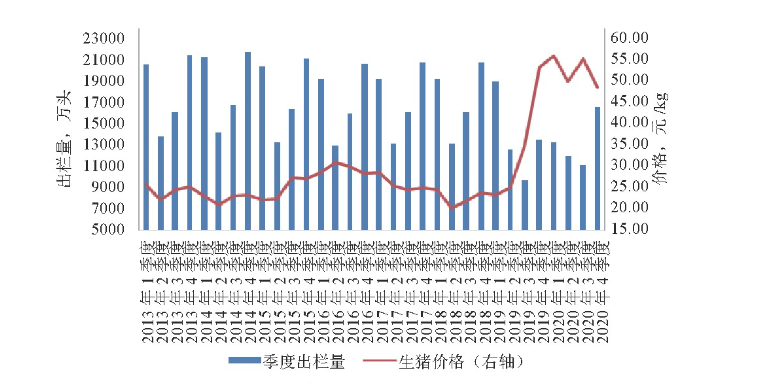 2022年4月6日毛猪价格走势_2021年6月5日未来10天毛猪价格