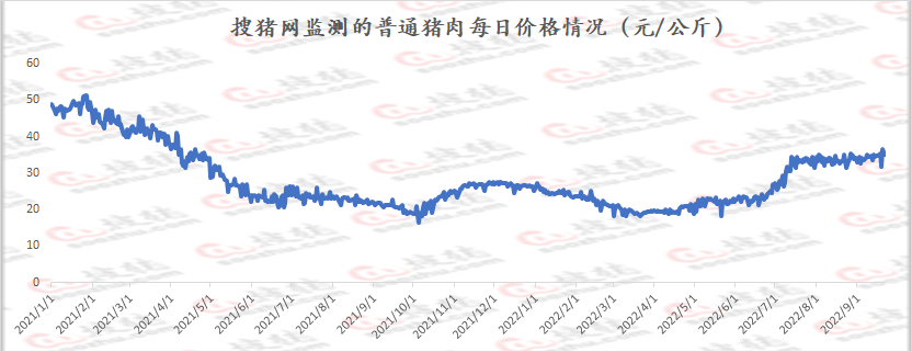 2022年4月6日毛猪价格走势_2021年6月5日未来10天毛猪价格