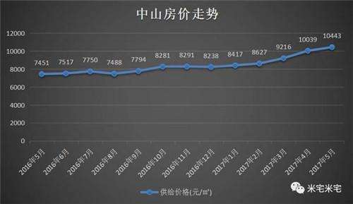 全国房价走势2017年_2018全国房价走势如何