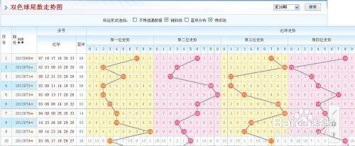 关于22017双色球基本走势图表图的信息