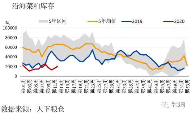 菜粕近5年价格走势图的简单介绍