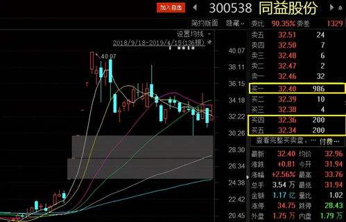 和翠微股份走势相似的股票_和翠微股份走势相似的股票有哪些