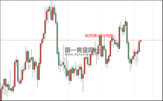 2月16日黄金行情走势分析_今日黄金最新走势预测分析122