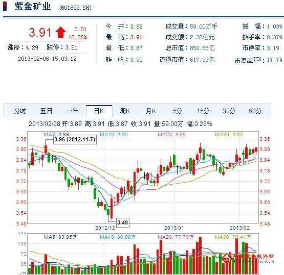 中国一重股票行情走势_中国一重股票行情走势分析