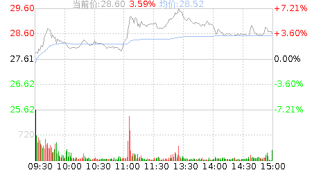 中国一重股票行情走势_中国一重股票行情走势分析