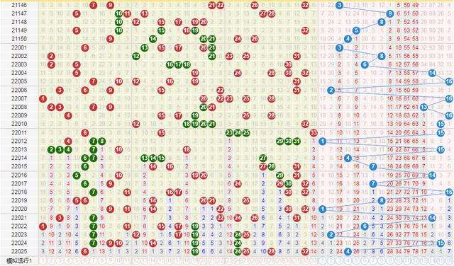 双色球走势图带坐标和值综合版的_双色球走势图带坐标双色球和值走势