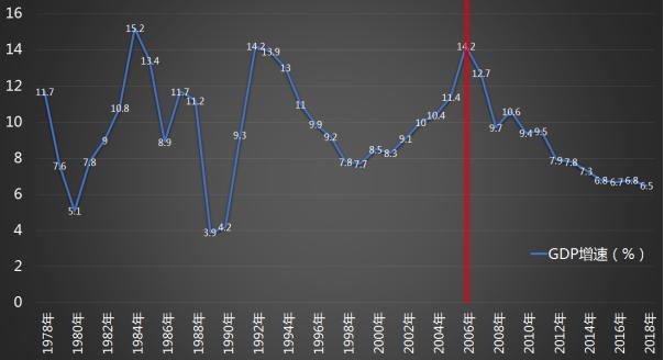我国历年gdp走势分析_我国历年gdp走势分析图