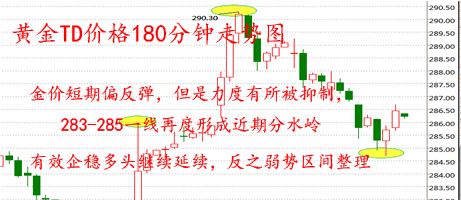 黄金价格2014年走势_20152017黄金价格走势