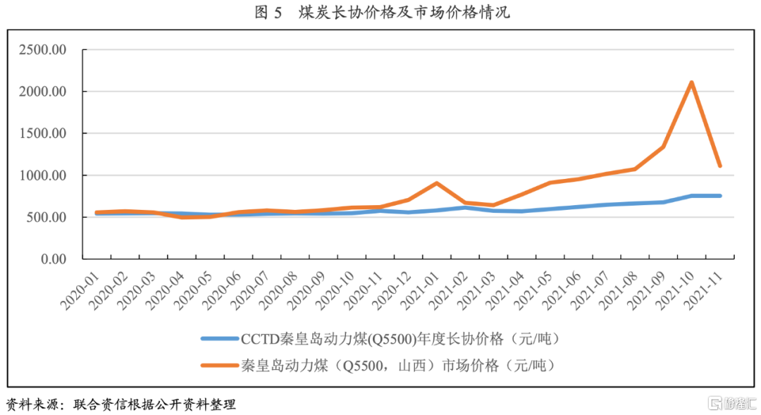 2014煤炭价格走势图_2014煤炭价格走势图最新