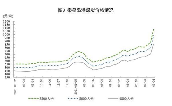 2014煤炭价格走势图_2014煤炭价格走势图最新