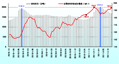 国际二铵价格行情最新价格走势_国际二铵价格行情最新价格走势分析