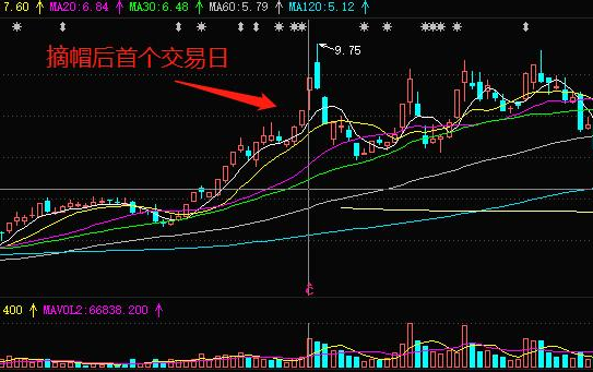 机构能决定股价走势吗_机构能决定股价走势吗知乎